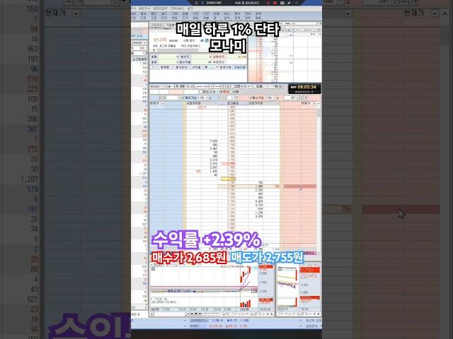 돌파매매 타점 매수 /모나미/매일 하루 1% 단타 스캘핑 매매영상