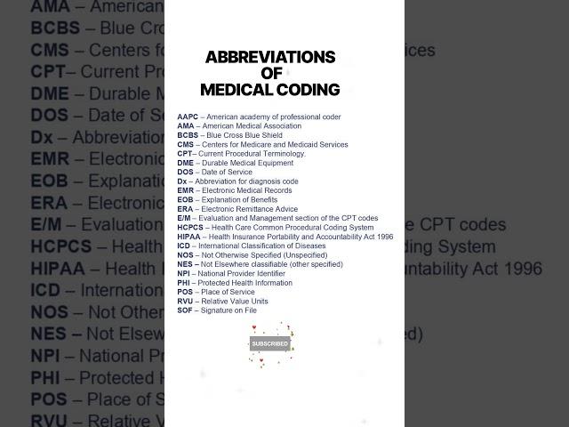 Medical coding abbreviations|fullforms of medical coding terminology|.