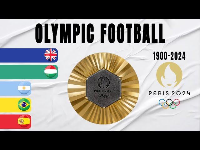 Olympic Football All Gold Medal Winners (1900-2024)