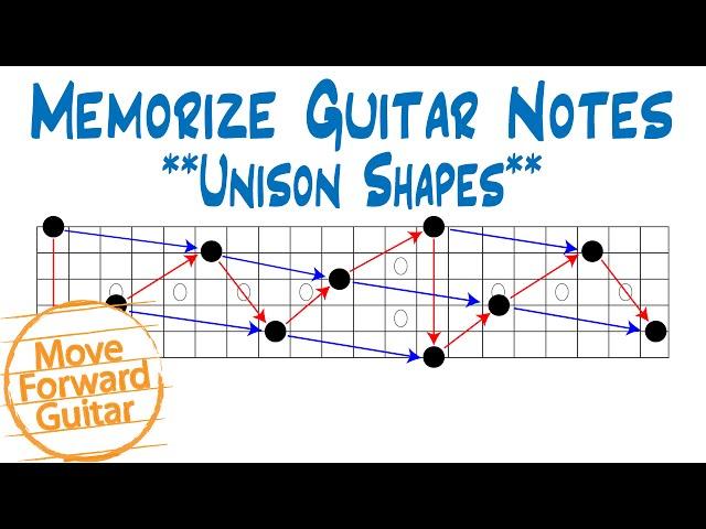 Memorize Guitar Notes - Unison Shapes