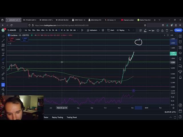 ADA Cardano Price Predictions and more!