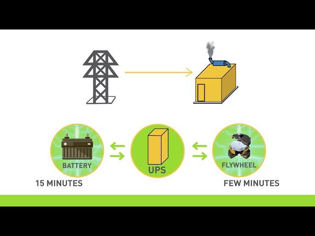 Data Center Power Chain - Animation