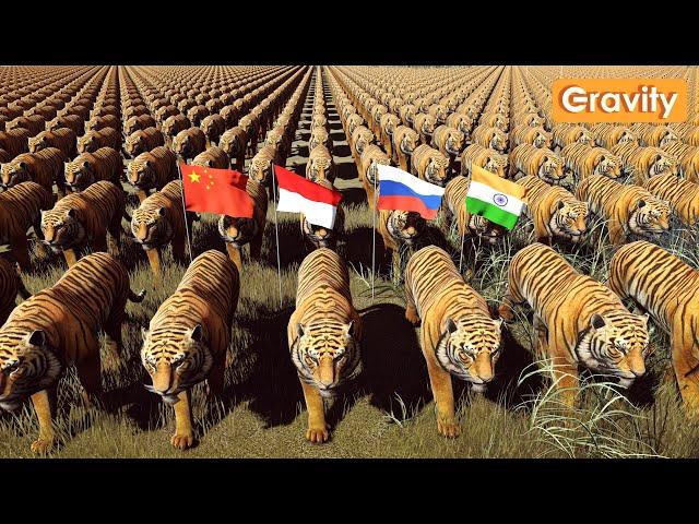 Tiger population by Country 2023