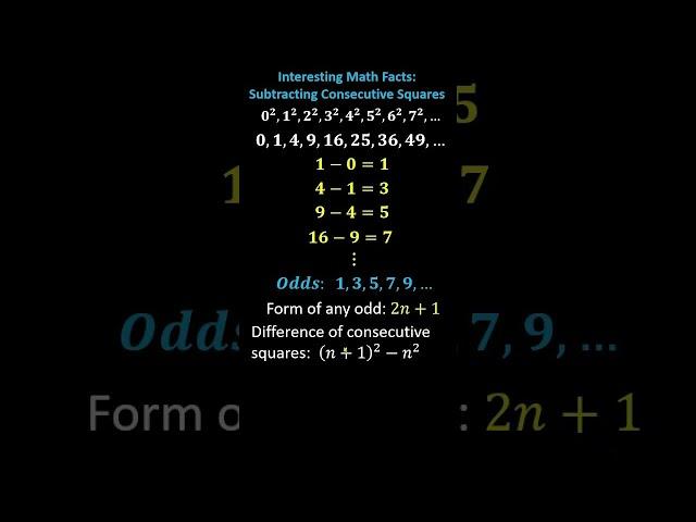 Dato matemático sorprendente: La diferencia de cuadrados consecutivos Prueba #math #mathtrick