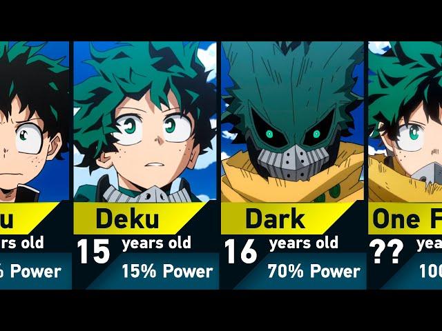 Evolution of Izuku Midoriya (Deku) in My Hero Academia