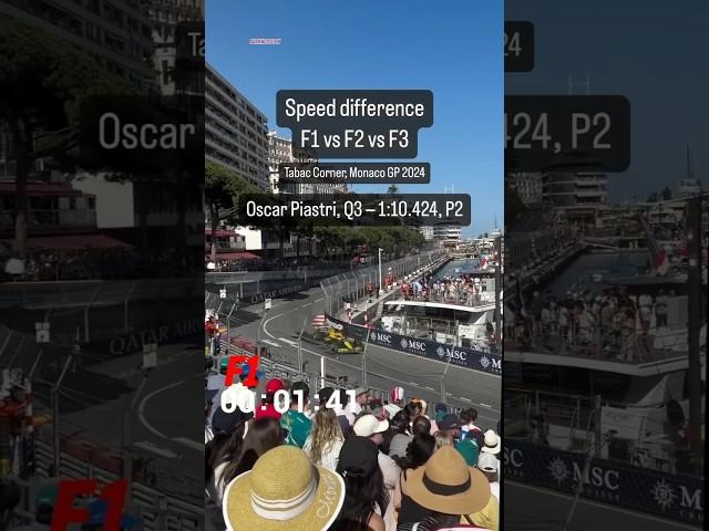 Comparison speed between F1, F2 and F3 in Monaco