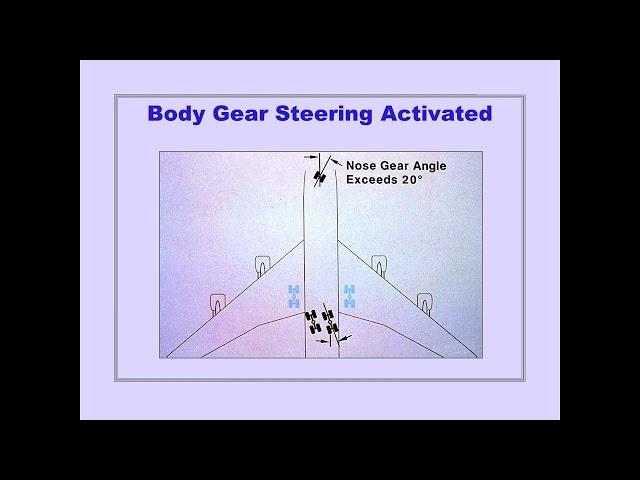 #24 Landing Gear System Boeing 747 400 CBT