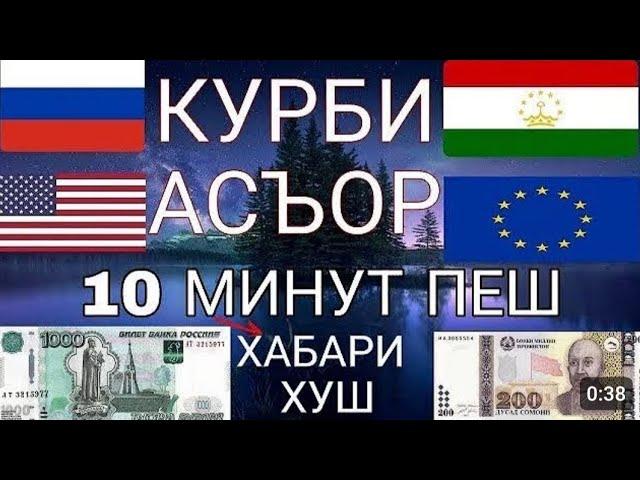 курси руси дар Тоҷикистон 4 09 2024 курби асъор имруз курси имруза доллар рубли сомони хабарҳой Нов