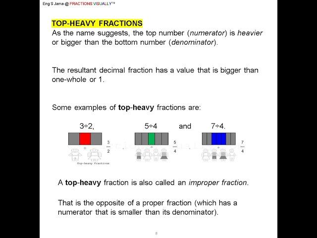 008 VISUAL MATHS FRACTIONS For Children Who Find Text-based Fractions No Fun #visual_maths_fractions