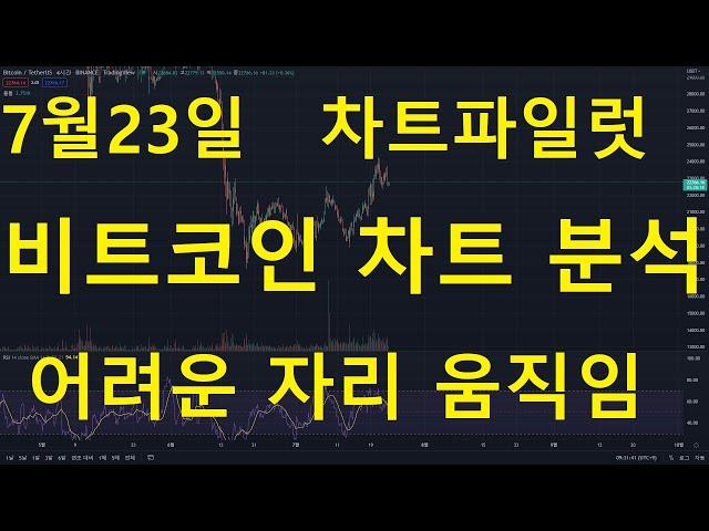 [차트파일럿]7월23일 비트코인 차트 분석 / 어려운 자리 움직임