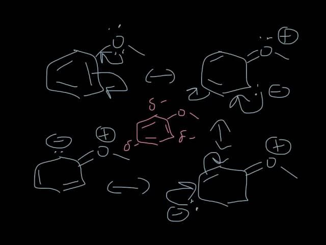 Electron Withdrawing and Electron Donating Groups Aromatic Rings