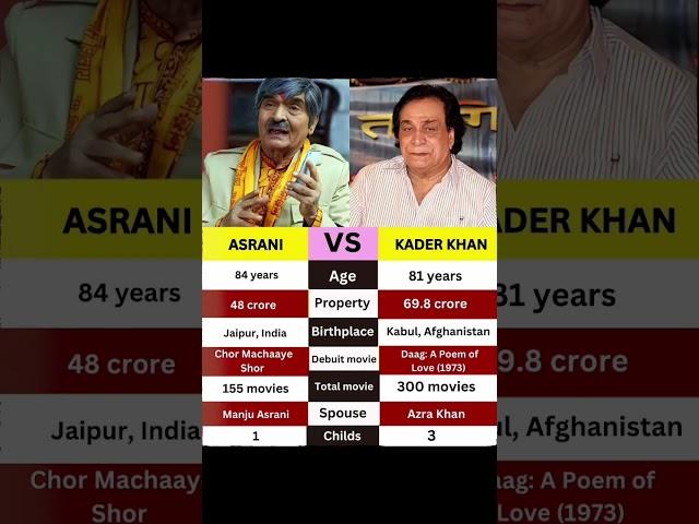Asrani vs Kader KhanAsrani and Kader Khan are two of Bollywood’s most celebrated