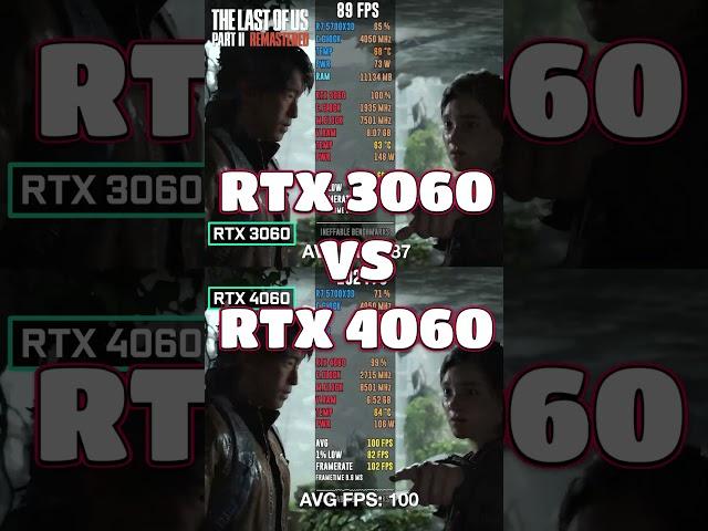 RTX 3060 vs RTX 4060 – Gaming Test in 2025! 