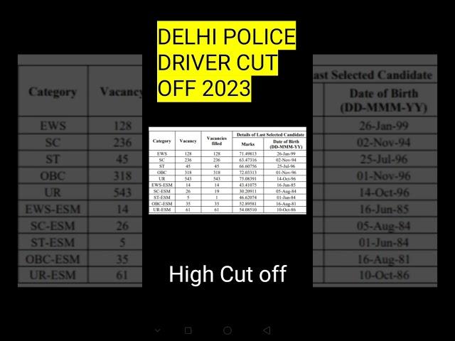 DELHI POLICE CONSTABLE (DRIVER) FINAL CUT OFF  2023 #shorts