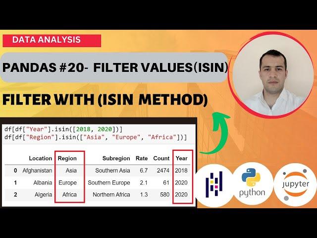 Exploring Data with Pandas #20:  Mastering the .isin() Function