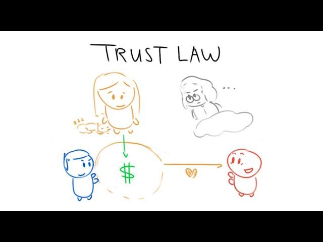 Trust Law in 4 Minutes