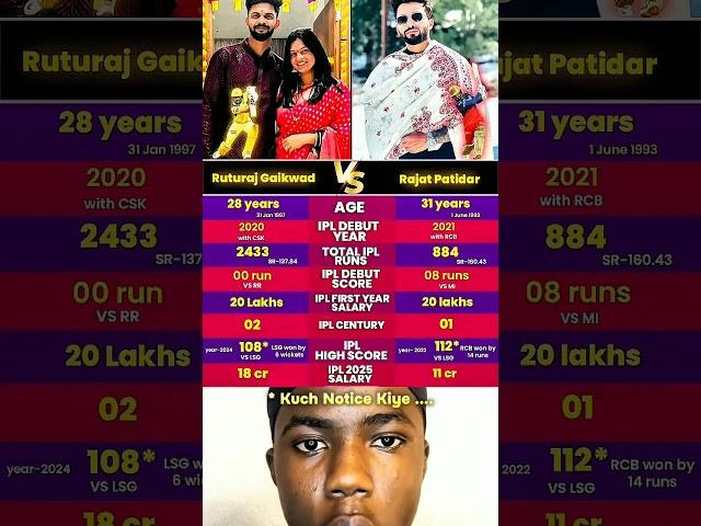Rituraj Gaikwad vs Rajat Paditar Comparison 
