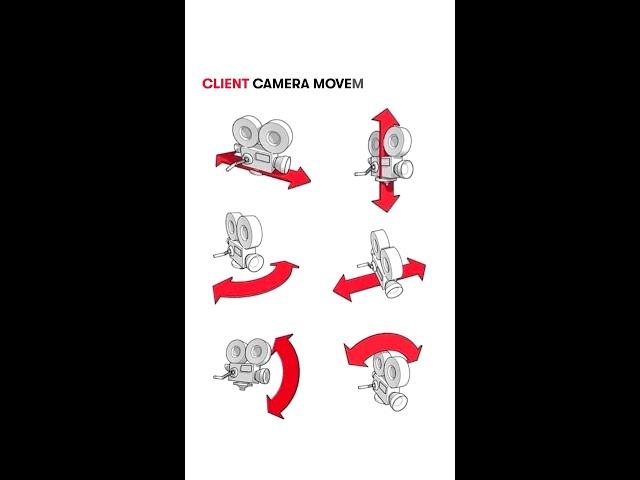  Camera movement guide!