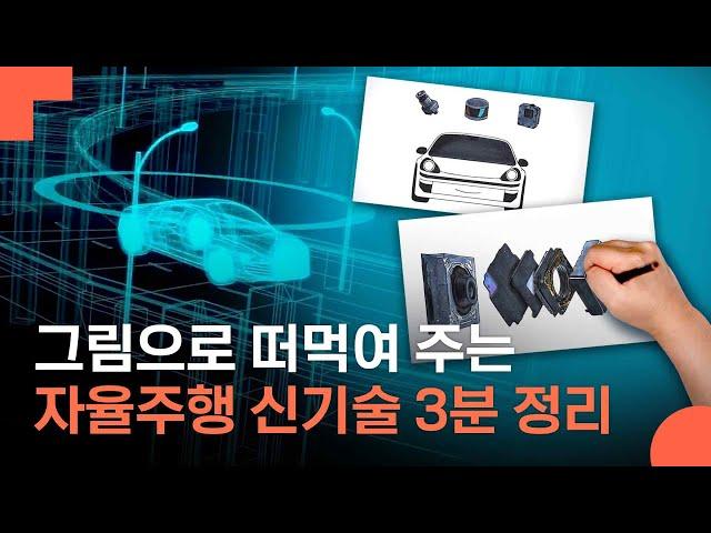 Fully self-driving, is it impossible without LG Innotek's 'this technology'?