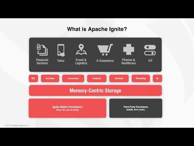 Getting Started with Apache® Ignite™ as a Distributed Database