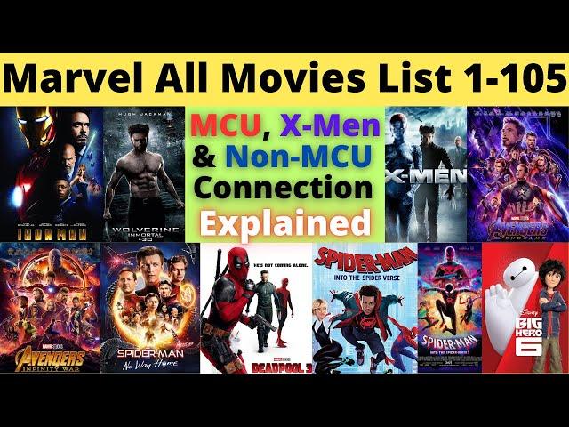 Marvel All Movies List | How to watch Marvel Movies in order | All Marvel movies in order in Hindi