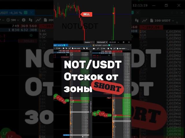 Скальпинг NOT/USDT: моя стратегия и реальная сделка 