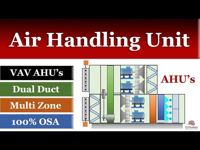 How Air Handlers Work in HVAC Systems