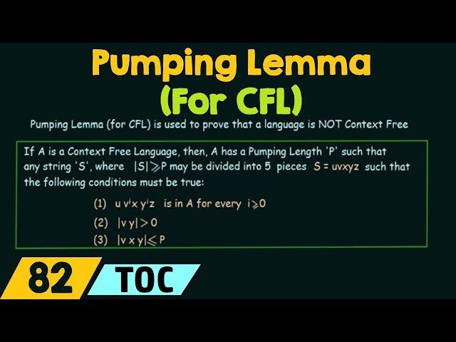 Pumping Lemma (For Context Free Languages)