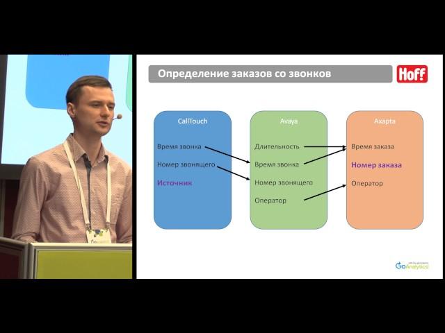 Дмитрий Дворецкий, Андрей Колесниченко. Управление контекстной рекламой