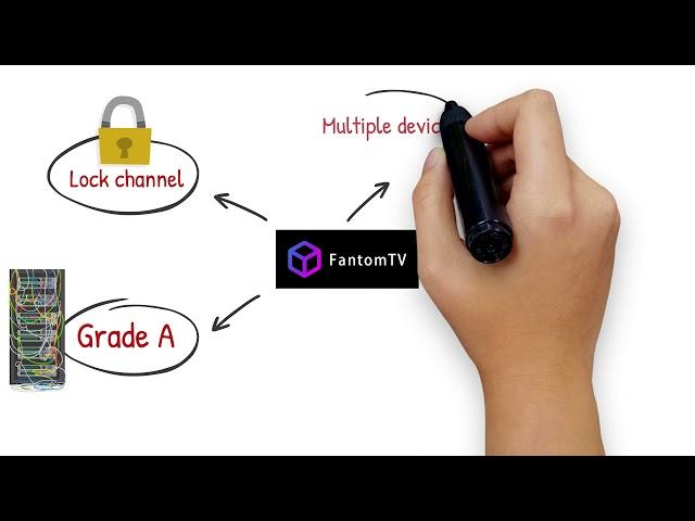 FantomTV - Best IPTV in Malaysia