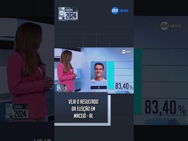 Eleições 2024: JHC vence corrida eleitoral em Maceió (AL)