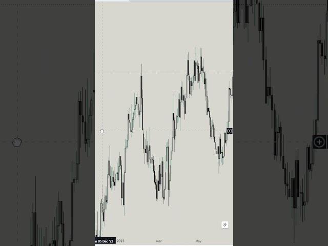 Liquidity Sweep Entry Module | SMC Trading Journal