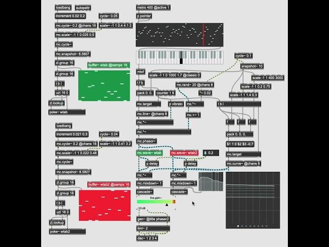 double helix wavetables - max/msp patch