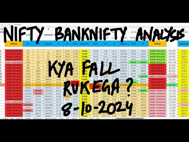 Nifty Prediction For Tomorrow 8th Oct | Bank Nifty Tomorrow Prediction | Tomorrow Market Prediction