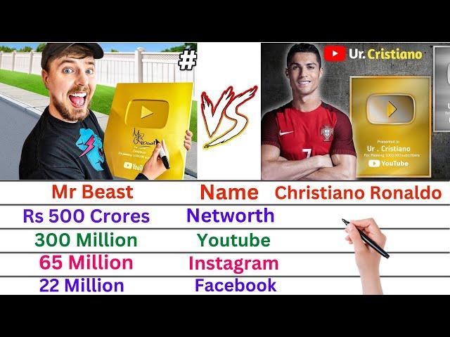 Comparison: Christiano Ronaldo vs Mr Beast | Networth, Affairs, Family, Luxury Cars & Lifestyle