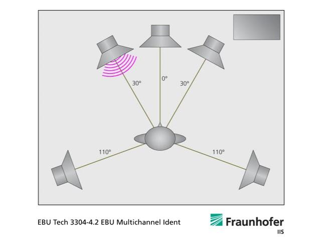 5 1 test Speaker channel identification - Fraunhofer