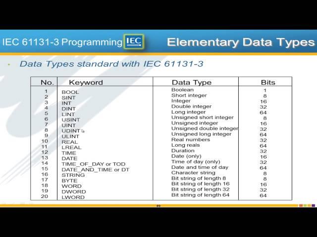 3.1 IEC 61131-3 Programming Overview (IEC 61131-3 Basics with MotionWorks IEC)