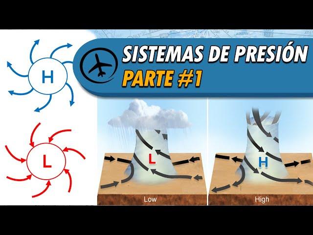 Sistemas de Presión (Parte 1) - Meteorología