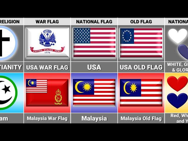 USA vs Malaysia - Country Comparison