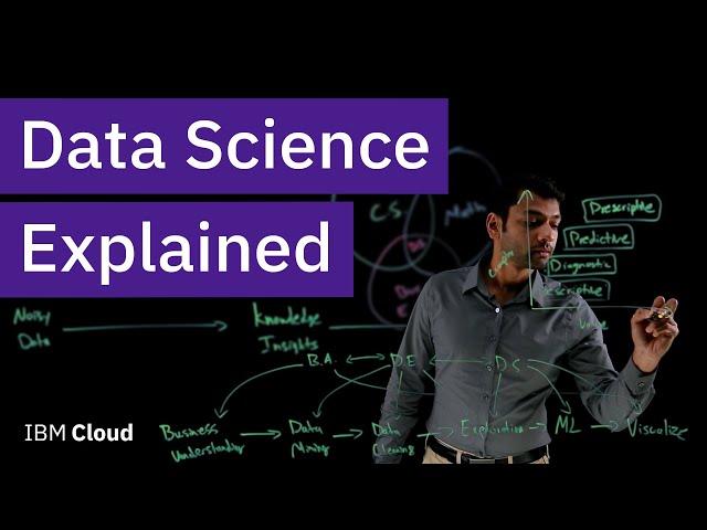 What is Data Science?