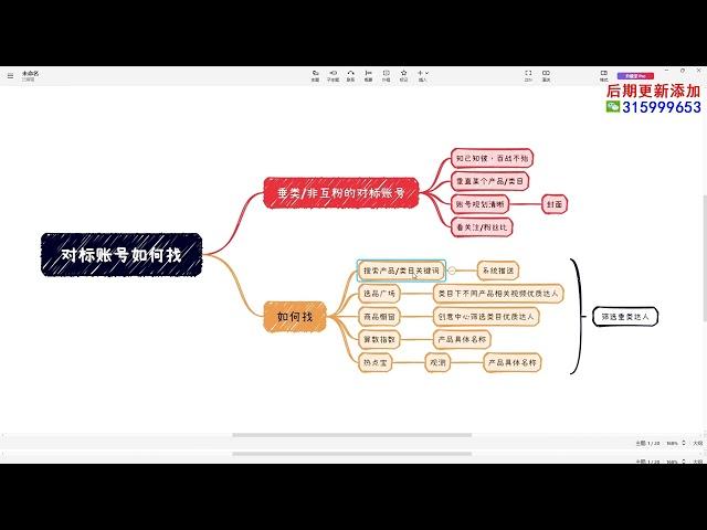 2 正确起号 2如何找对标达人