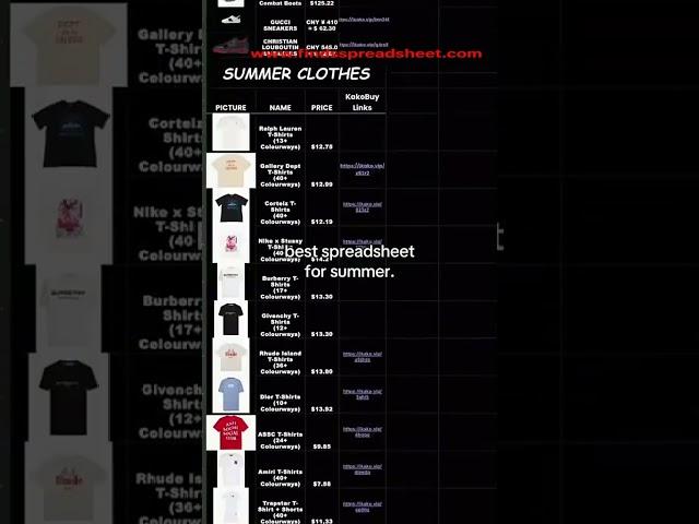 hegobuy spreadsheet