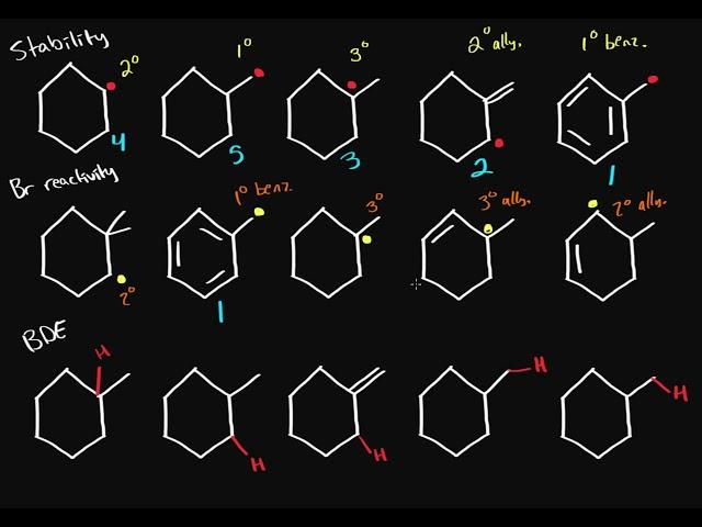 Organic chemistry - Ranking free radical stability