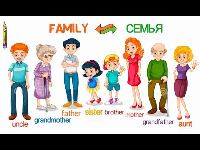 Family Семья.English for kids. Английский для детей