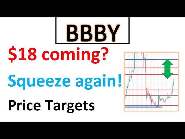 #BBBY  $18 incoming this week? Another big move today! price analysis!