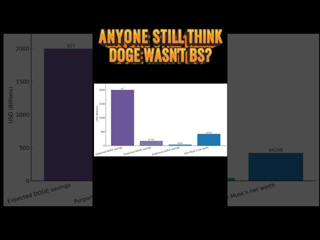 DOGE Is A JOKE!