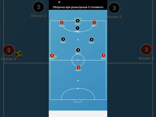 Zone defense against the 5th field player. For 3-2 arrangement
