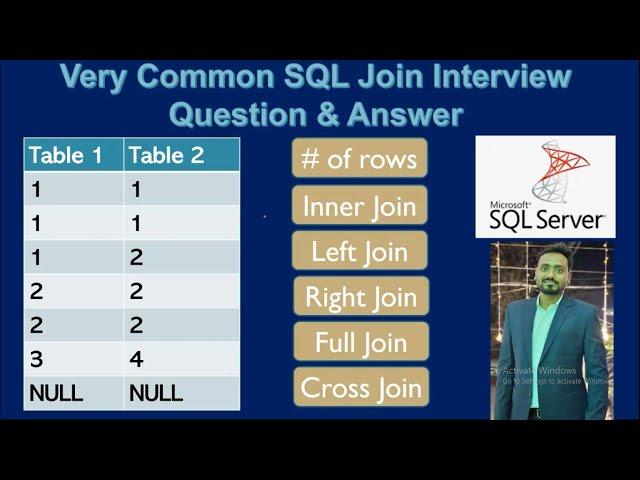 most asked scenario based sql Interview question & answer | no of Records of 5 types of joins