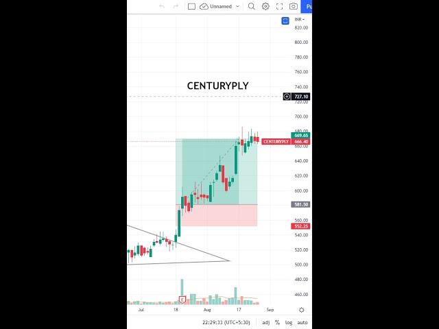 LEARN TO TRADE SHORT  54  #shorts #tradethetrend #priceaction  #nifty #banknifty #viral