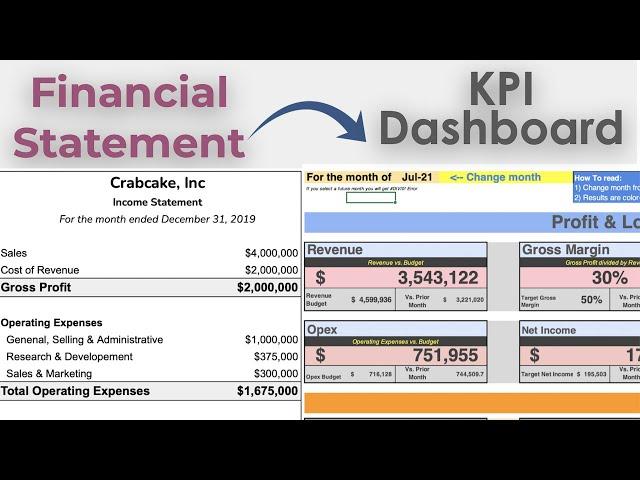 From Financial Statements to KPI Dashboard [Part 2 to Controller KPI Dashboard]